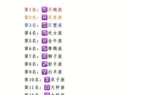 大旺日：12星座7月哪几天运势会超级旺