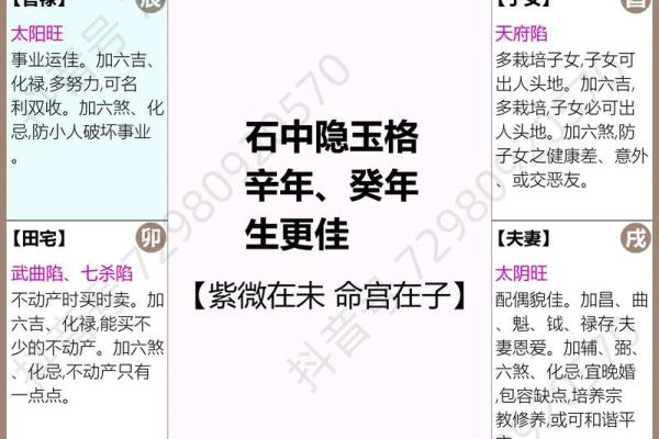 紫薇斗数七杀平