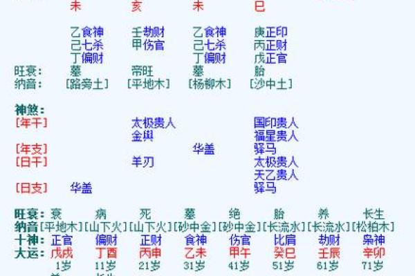 五行八字排盘