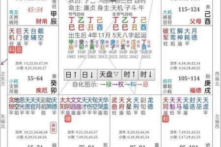 网上的宫度算命准吗