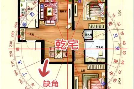 讲解何为旺宅风水？