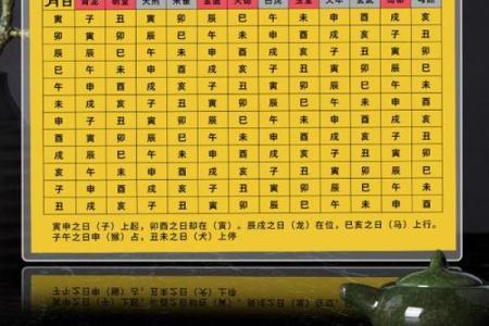 四大吉时起法,四大吉日查询法