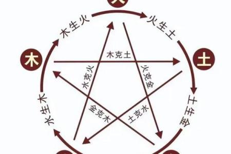 按生辰八字五行起名