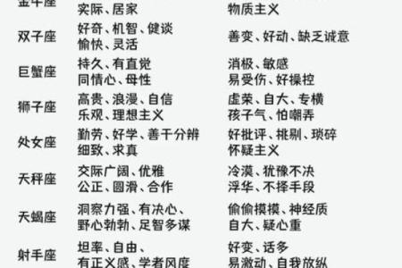 星座表十二星座查询性格 如何通过星座表查询十二星座的性格