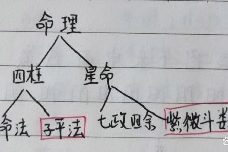 八字绝学