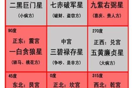 2024年最佳坐向 2024年方位建议