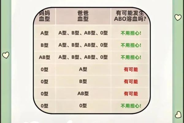 不同的血型都各讨厌什么