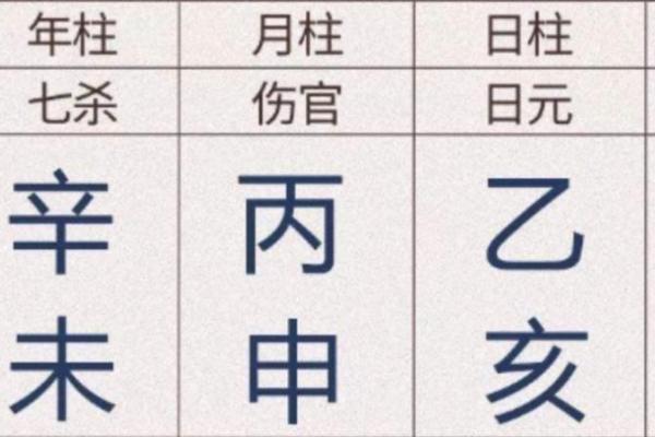 易受家暴女性八字分析及预防方法