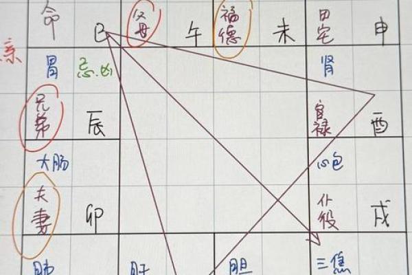 紫微斗数诸星落诸宫之:紫微星奴仆宫详解 紫微斗数诸星落诸宫之:紫微星奴仆宫详解