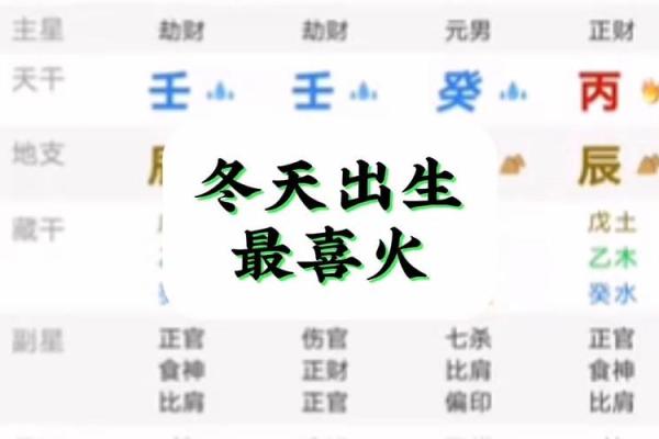 八字喜火取名字用什么
