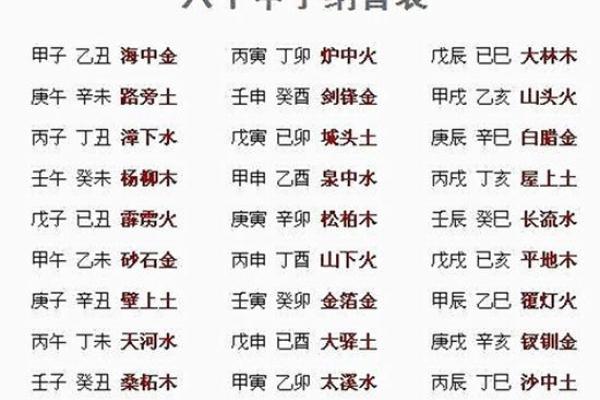 斗数基础第四讲——六十甲子纳音五行