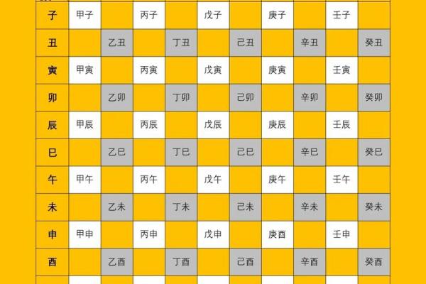 斗数基础第四讲——六十甲子纳音五行