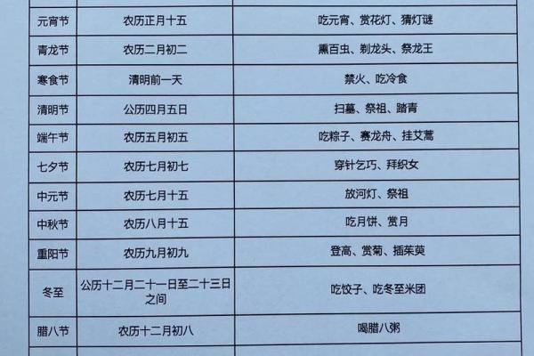 传统节日及风俗习惯,哪些节日有哪些习俗？