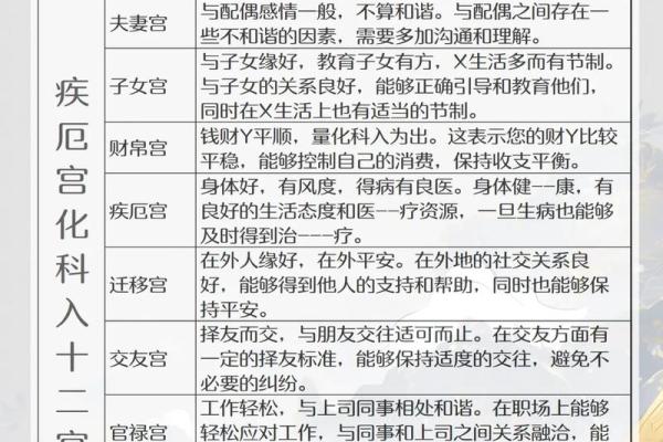 迁移宫看在外吉凶#紫微斗数教学