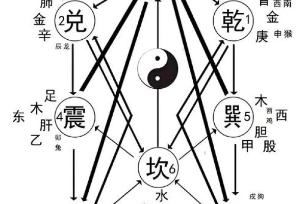 怎样看风水学