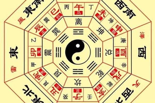 怎样看风水学
