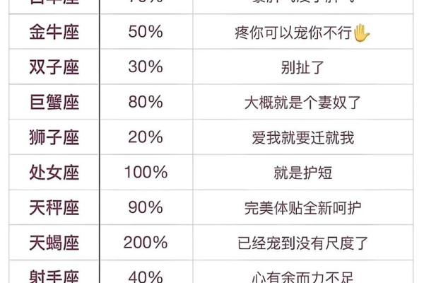 女生问你什么星座怎么回答恶搞的问题
