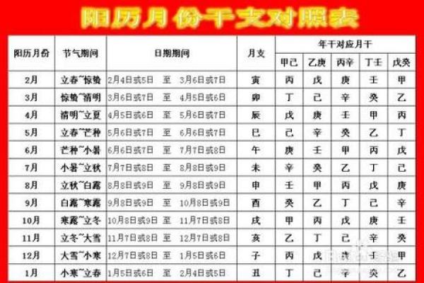 2019年5月11号寅时出生的男孩起名时要注意什么姓名