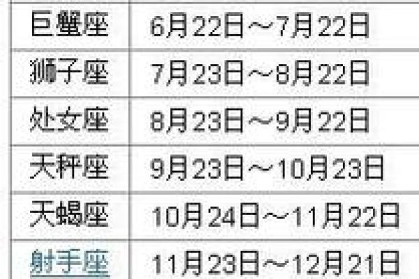 阳历4月1日是什么星座