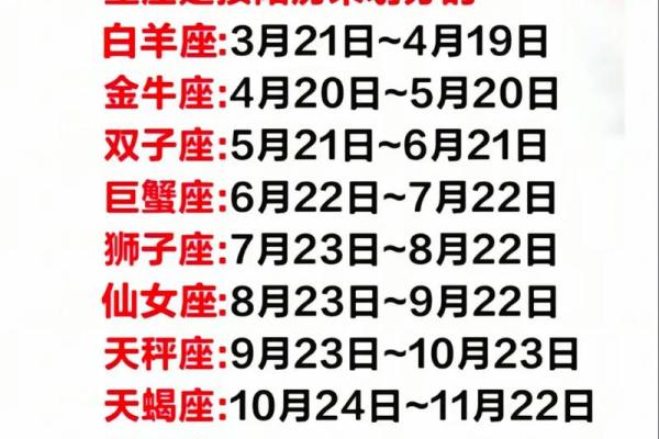阳历4月1日是什么星座