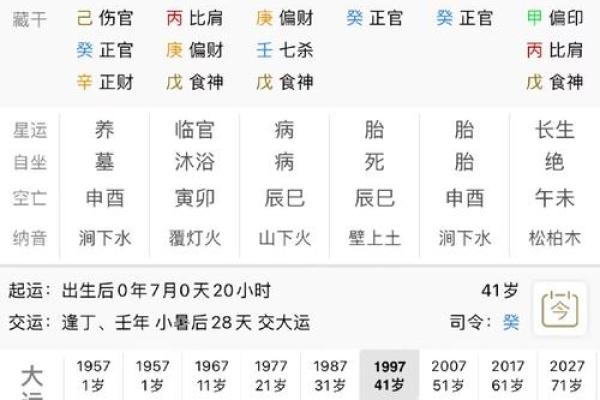 八字正官多