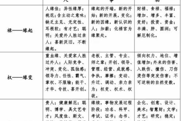 紫薇斗数测寿命