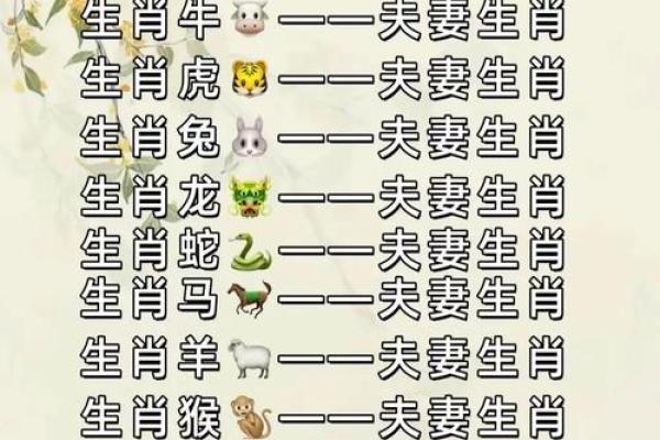 女猴男鸡生肖配对姻缘
