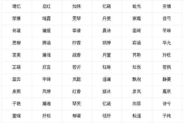 姓名笔划配对表格图片 姓名笔画配？