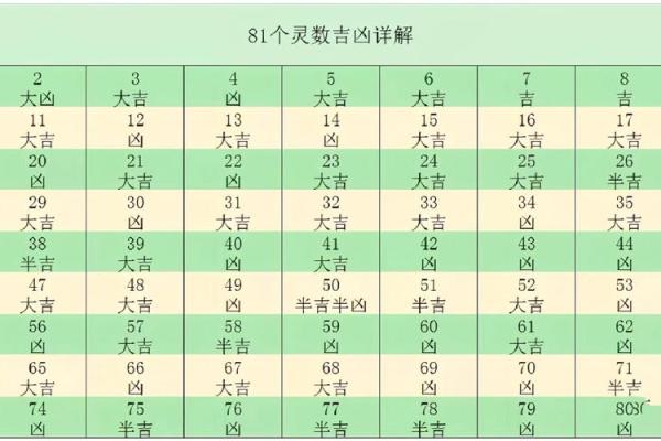 姓名笔划配对表格图片 姓名笔画配？