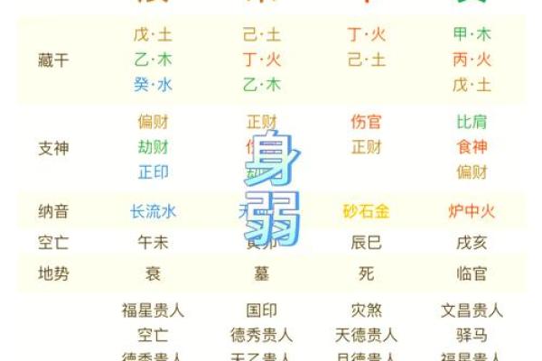 体质弱的八字特征 八字体弱要如何保健