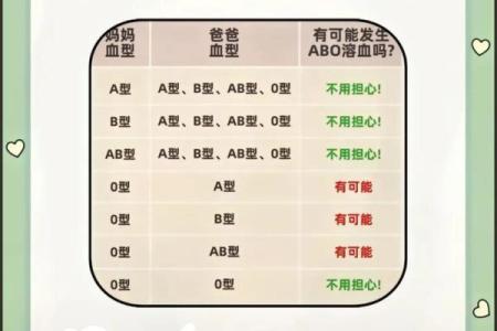 不同的血型都各讨厌什么