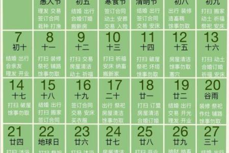 黄道吉日天德星是什么意思  黄历中月德是什么意思