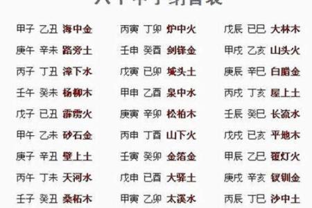 斗数基础第四讲——六十甲子纳音五行