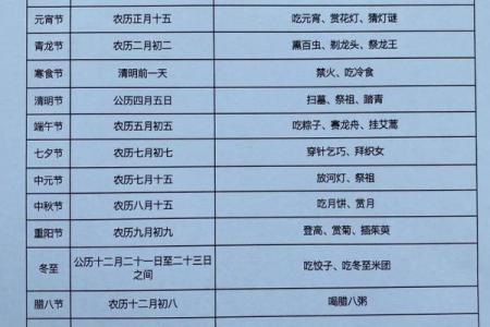 传统节日及风俗习惯,哪些节日有哪些习俗？