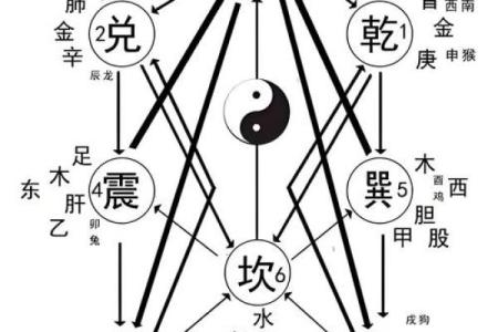 怎样看风水学