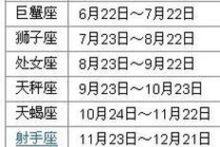 阳历4月1日是什么星座