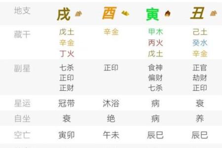 怎么看八字，得老公疼爱的女八字