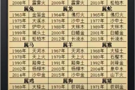 八字算命预测准不准