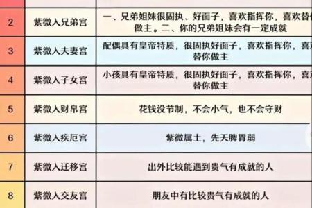 紫微斗数诸星落诸宫之，天府星：阳土疾厄宫详解