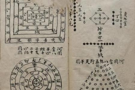 七月的风水_河图洛书是做什么用的