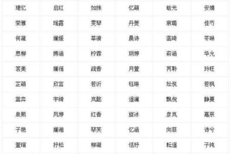 姓名笔划配对表格图片 姓名笔画配？