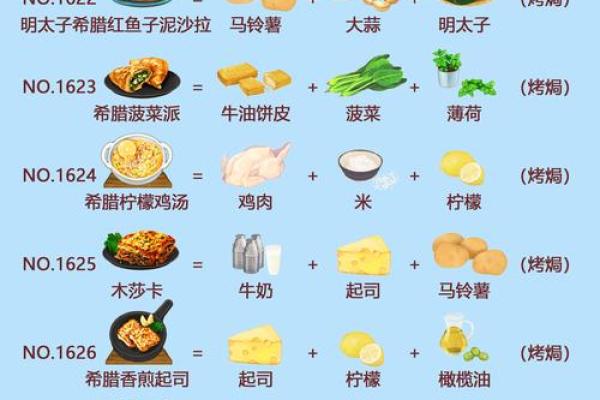 十二星座的甜甜的食物有哪些