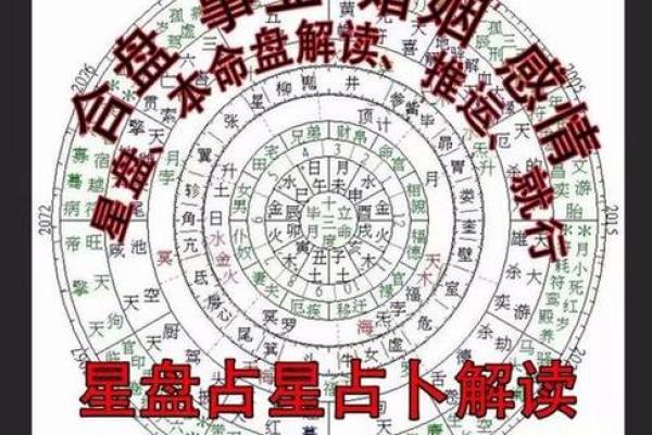 周易和算命、八字是不是一回事呢？到底哪个更准？