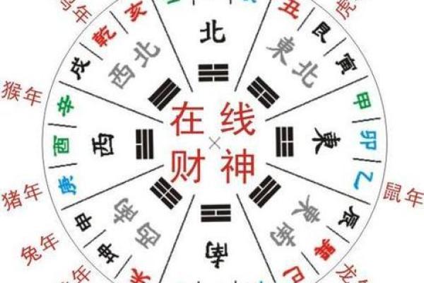 2024年打牌财运方位 属马打牌坐哪个方位好
