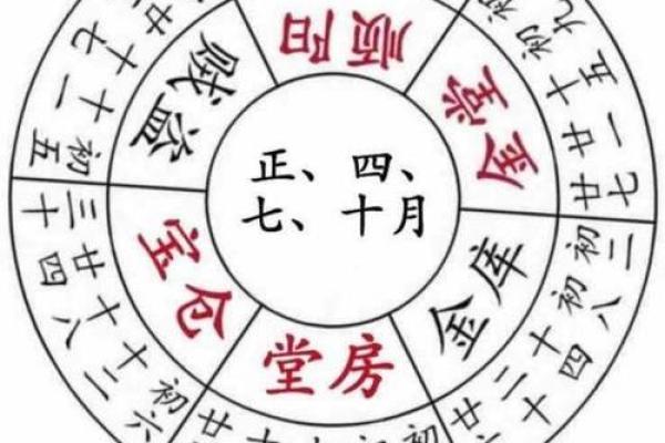 词讼在黄历中是什么意思 黄历中的词讼指什么