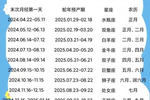 5月12日是什么星座