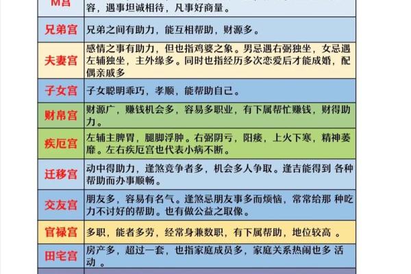 东京紫薇斗数入门