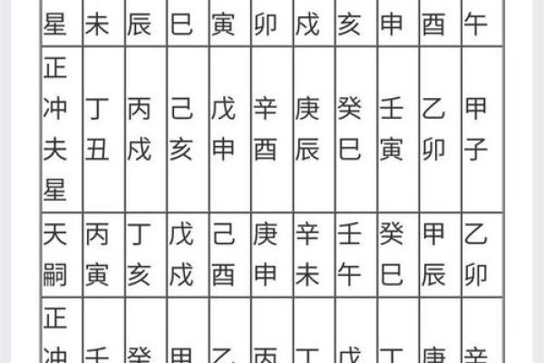怎么看黄历日子好坏 结婚择吉的常识