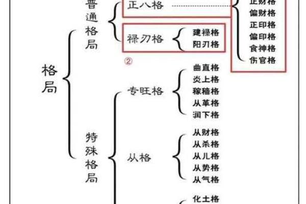 八字格局不好怎么办