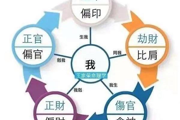 八字劫财旺的女人为什么都是小三命